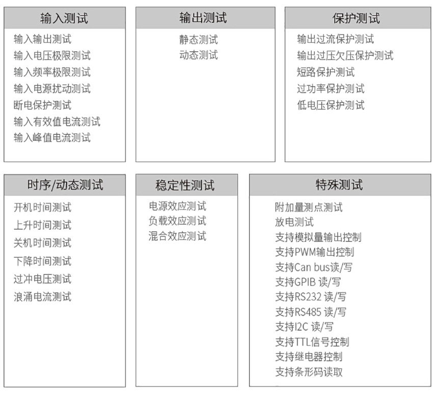 艾德克斯IT9500电源自动测试系统