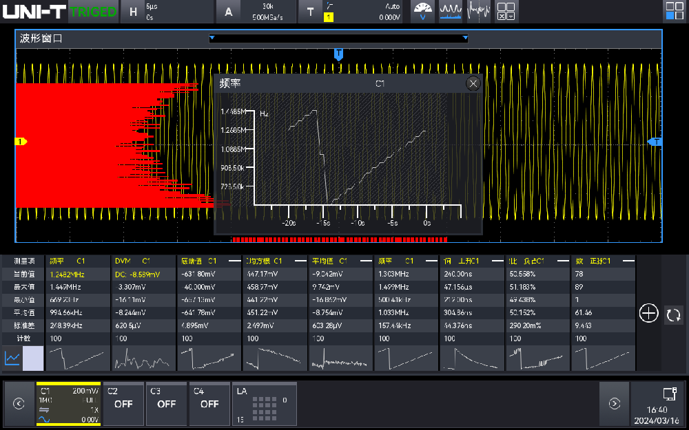 56种：测量、统计、趋势图
